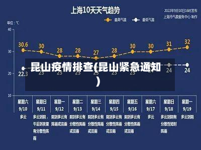 昆山疫情排查(昆山紧急通知)-第1张图片