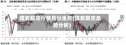 煤炭期货行情月份走势(煤炭期货走势分析)-第2张图片