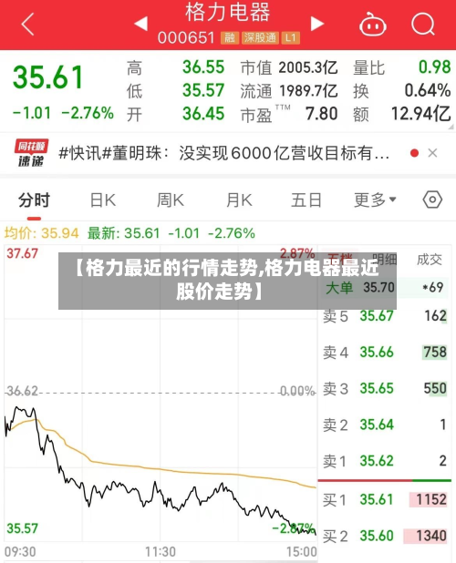 【格力最近的行情走势,格力电器最近股价走势】-第3张图片