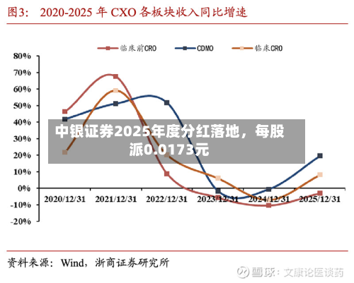 中银证券2025年度分红落地，每股派0.0173元-第1张图片
