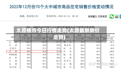 太原楼市今日行情走势(太原最新房价走势)-第2张图片