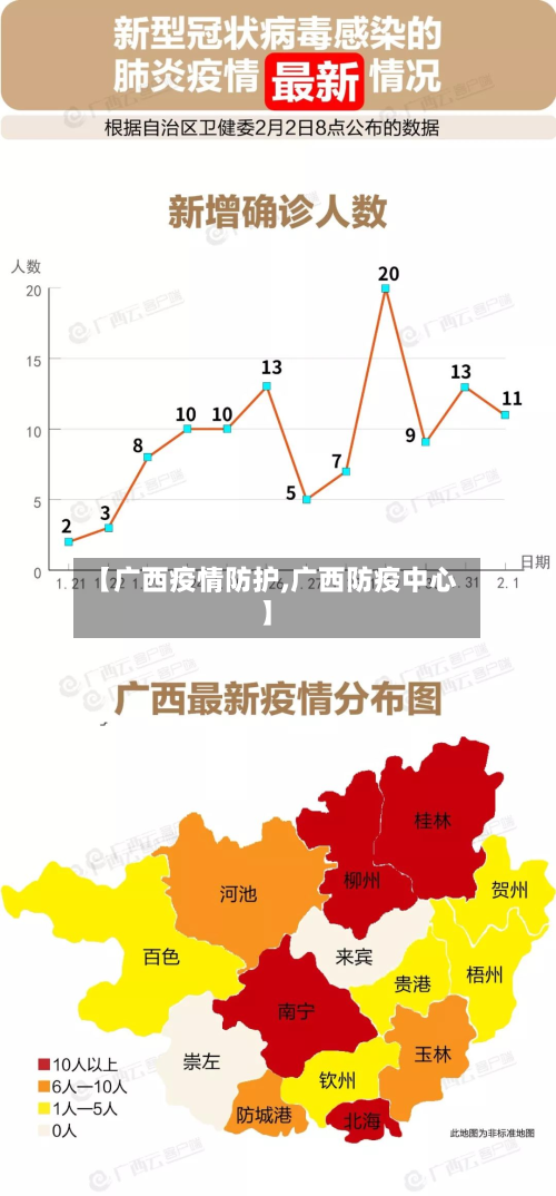 【广西疫情防护,广西防疫中心】-第2张图片