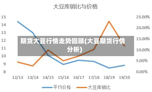 期货大豆行情走势回顾(大豆期货行情分析)-第1张图片
