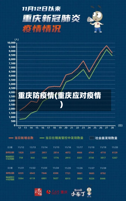 重庆防疫情(重庆应对疫情)-第1张图片