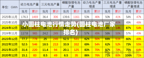 小圆柱电池行情走势(圆柱电池厂家排名)-第3张图片