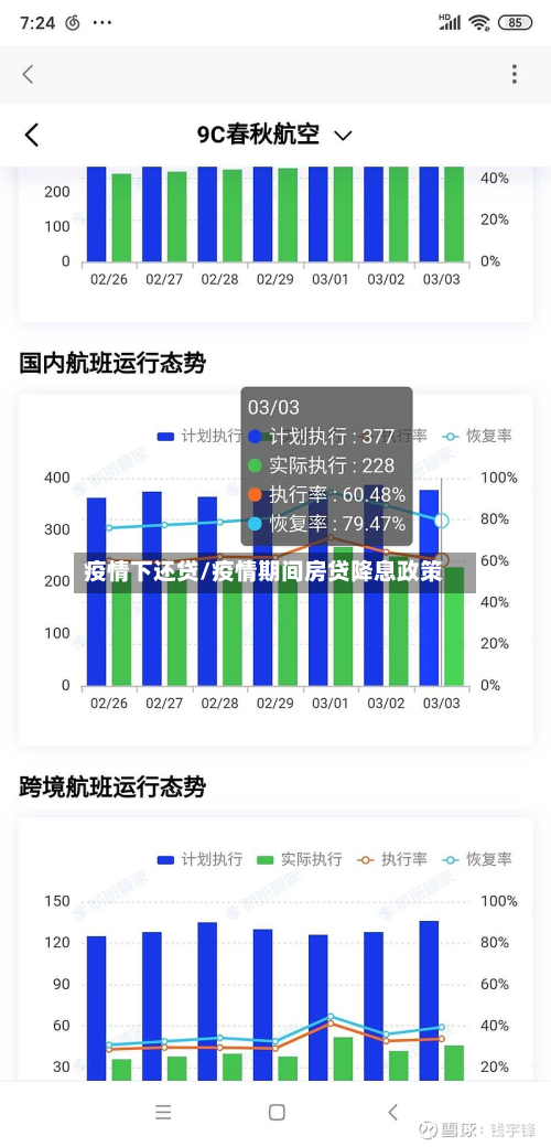 疫情下还贷/疫情期间房贷降息政策-第1张图片
