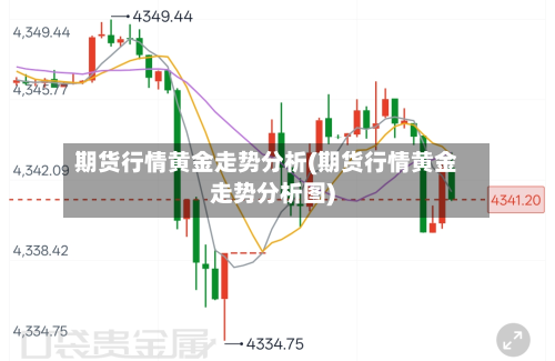 期货行情黄金走势分析(期货行情黄金走势分析图)-第2张图片