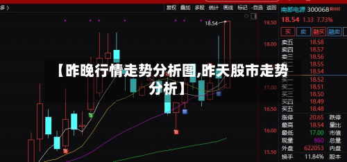 【昨晚行情走势分析图,昨天股市走势分析】-第1张图片