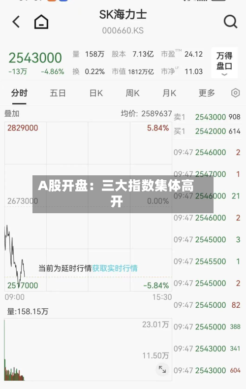 A股开盘：三大指数集体高开-第2张图片