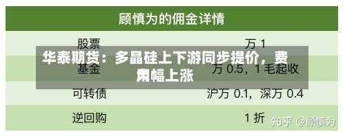 华泰期货：多晶硅上下游同步提价，费用大幅上涨-第2张图片