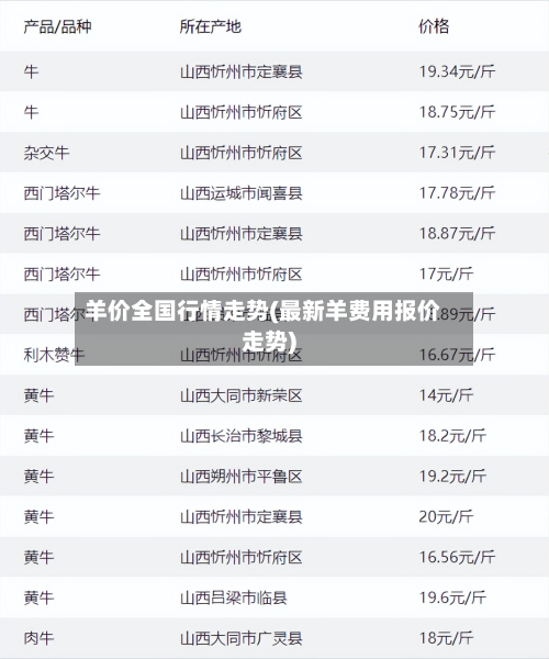 羊价全国行情走势(最新羊费用报价走势)-第2张图片