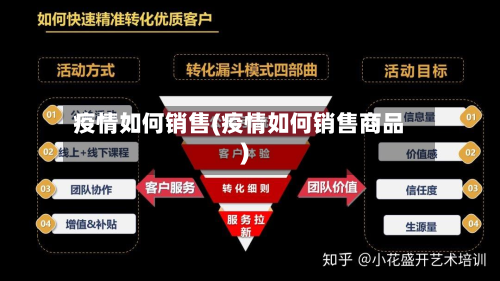 疫情如何销售(疫情如何销售商品)-第2张图片