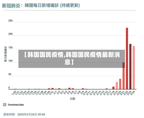 【韩国国民疫情,韩国国民疫情最新消息】-第1张图片