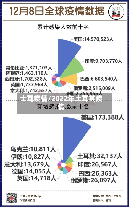 士耳疫情/2022年土耳其疫情-第2张图片