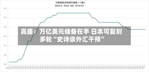 高盛：万亿美元储备在手 日本可复刻多轮“史诗级外汇干预”-第2张图片