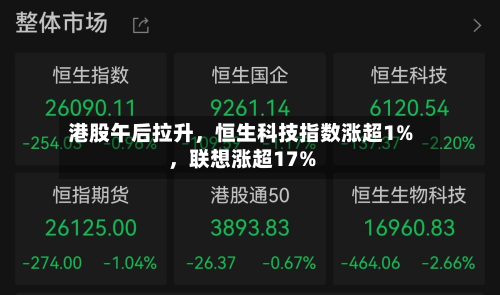 港股午后拉升，恒生科技指数涨超1%	，联想涨超17%-第1张图片