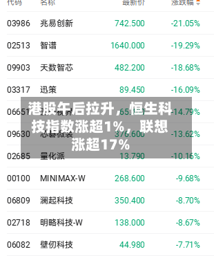 港股午后拉升	，恒生科技指数涨超1%，联想涨超17%-第2张图片