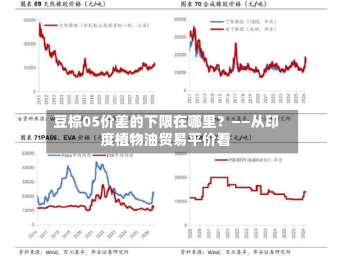 豆棕05价差的下限在哪里？——从印度植物油贸易平价看-第1张图片