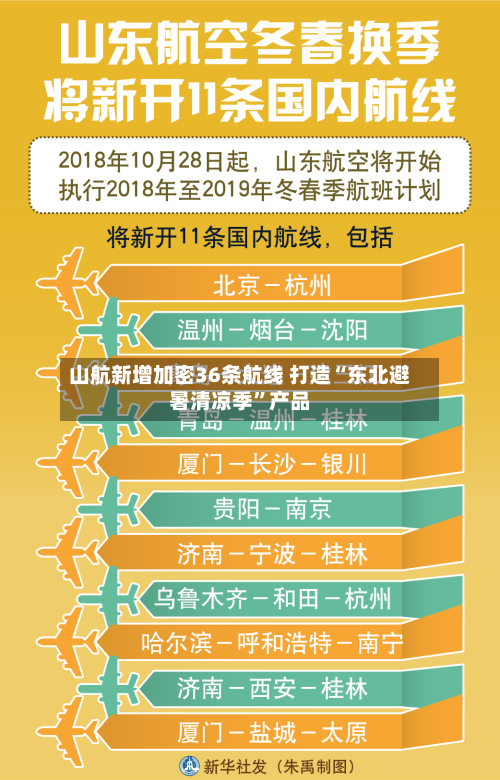 山航新增加密36条航线 打造“东北避暑清凉季”产品-第2张图片