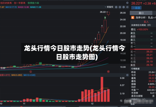 龙头行情今日股市走势(龙头行情今日股市走势图)-第1张图片