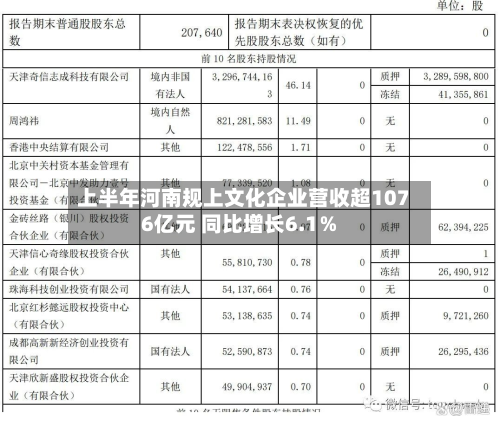 上半年河南规上文化企业营收超1076亿元 同比增长6.1％-第1张图片