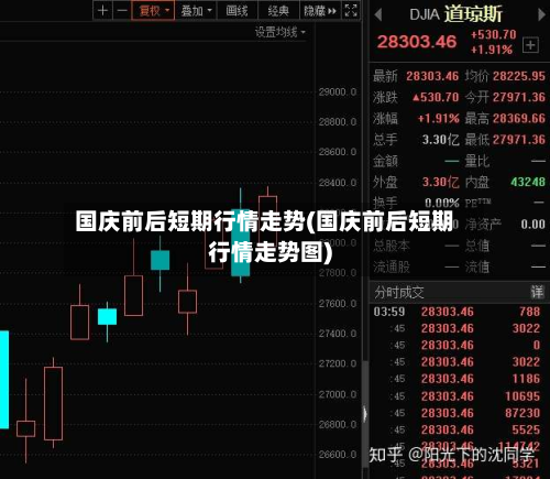 国庆前后短期行情走势(国庆前后短期行情走势图)-第1张图片