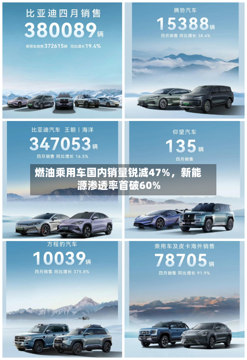 燃油乘用车国内销量锐减47%，新能源渗透率首破60%-第1张图片