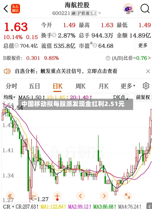 中国移动拟每股派发现金红利2.51元-第1张图片
