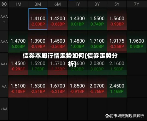 债券本周行情走势如何(债券走势分析)-第1张图片