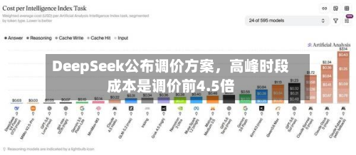 DeepSeek公布调价方案，高峰时段成本是调价前4.5倍-第1张图片