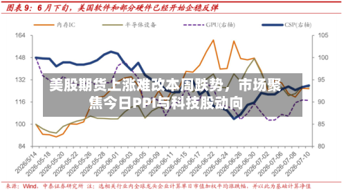 美股期货上涨难改本周跌势，市场聚焦今日PPI与科技股动向-第2张图片