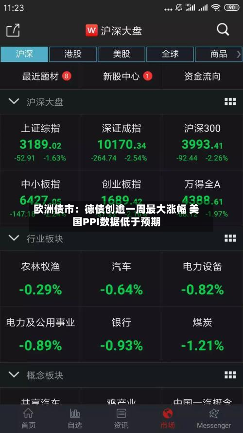 欧洲债市:德债创逾一周最大涨幅 美国PPI数据低于预期-第1张图片