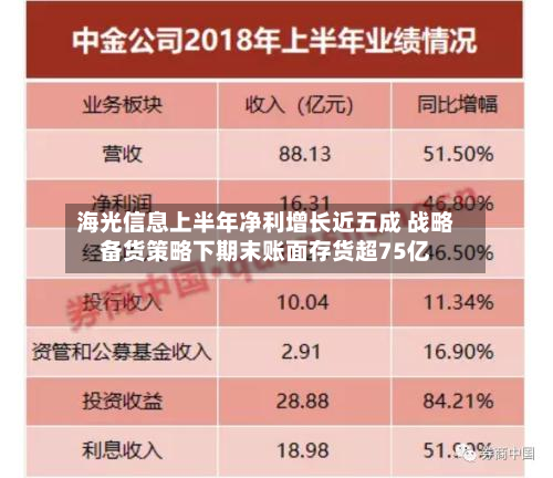 海光信息上半年净利增长近五成 战略备货策略下期末账面存货超75亿-第2张图片
