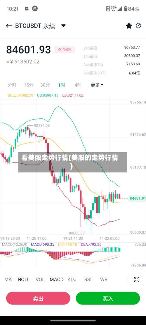 看美股走势行情(美股的走势行情)-第1张图片