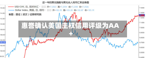 惠誉确认美国主权信用评级为AA+-第1张图片