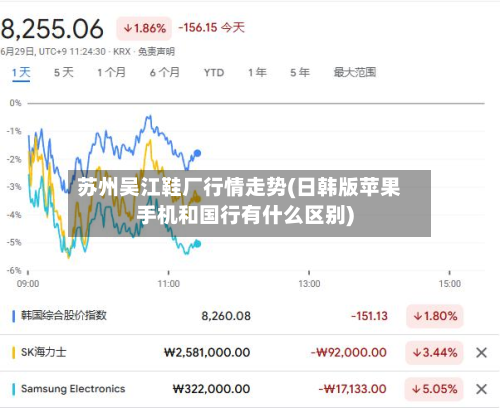 苏州吴江鞋厂行情走势(日韩版苹果手机和国行有什么区别)-第1张图片
