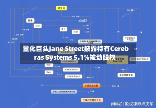 量化巨头Jane Street披露持有Cerebras Systems 5.1%被动股权-第1张图片