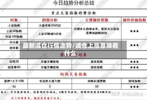 最新减仓行情走势/减仓上涨意味着什么-第3张图片