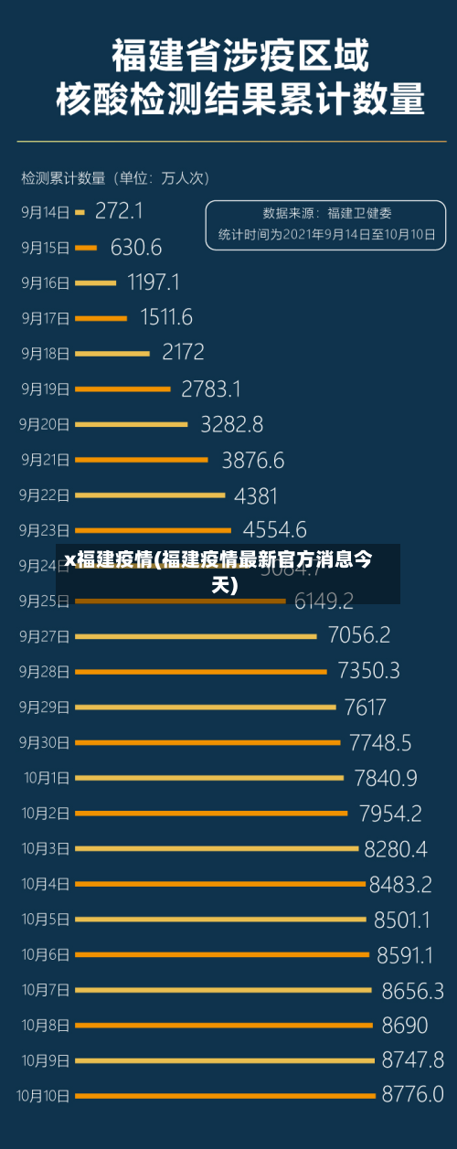 x福建疫情(福建疫情最新官方消息今天)-第2张图片