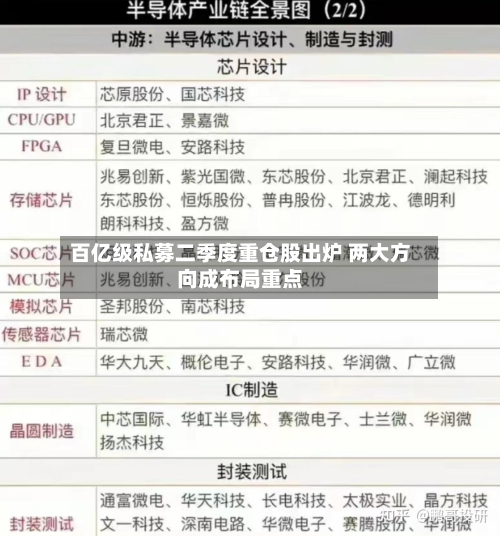 百亿级私募二季度重仓股出炉 两大方向成布局重点-第1张图片