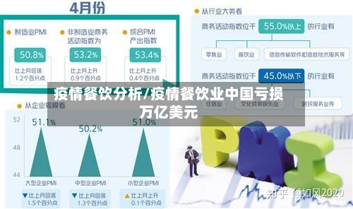 疫情餐饮分析/疫情餐饮业中国亏损万亿美元-第1张图片