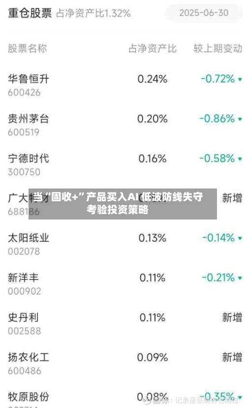 当“固收+”产品买入AI 低波防线失守考验投资策略-第2张图片