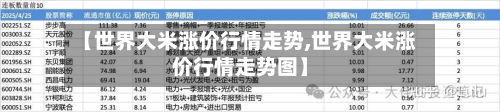 【世界大米涨价行情走势,世界大米涨价行情走势图】-第1张图片