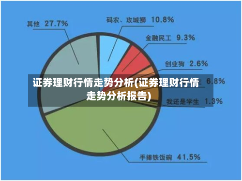 证券理财行情走势分析(证券理财行情走势分析报告)-第1张图片