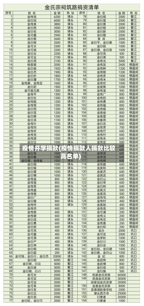 疫情开学捐款(疫情捐款人捐款比较高名单)-第2张图片
