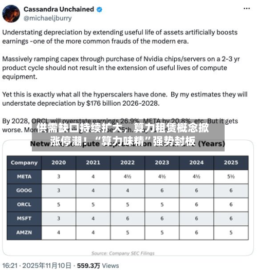 供需缺口持续扩大，算力租赁概念掀涨停潮！“算力味精	”强势封板-第1张图片
