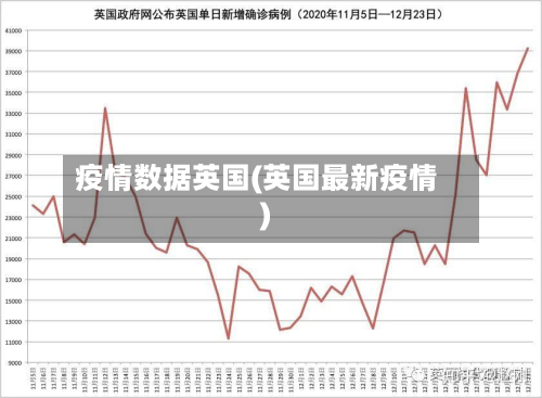 疫情数据英国(英国最新疫情)-第3张图片