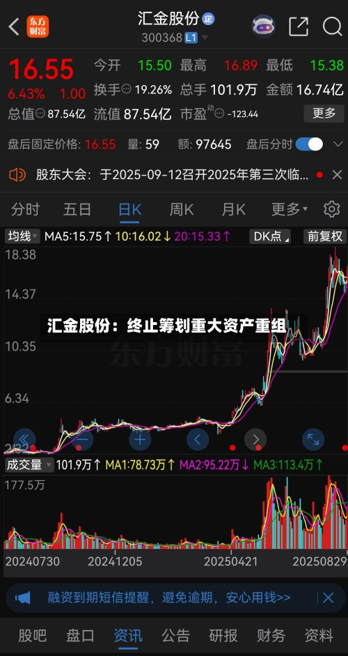 汇金股份：终止筹划重大资产重组-第1张图片