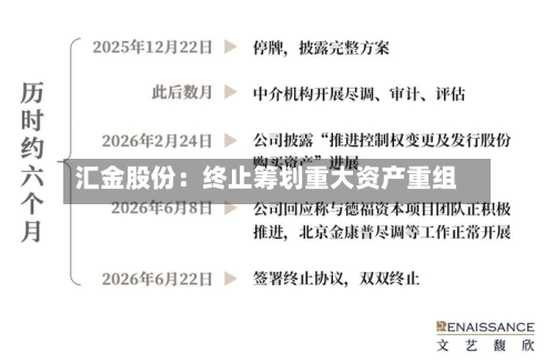 汇金股份：终止筹划重大资产重组-第2张图片