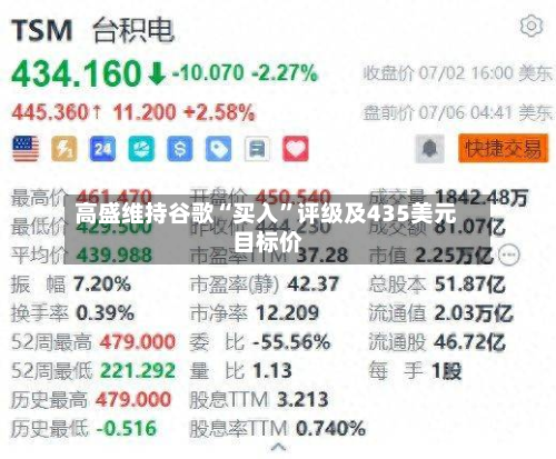 高盛维持谷歌“买入”评级及435美元目标价-第2张图片